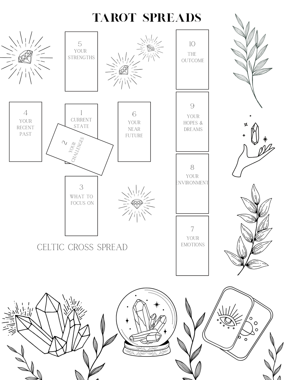 The Alchemist Tarot Guide | Expansion I